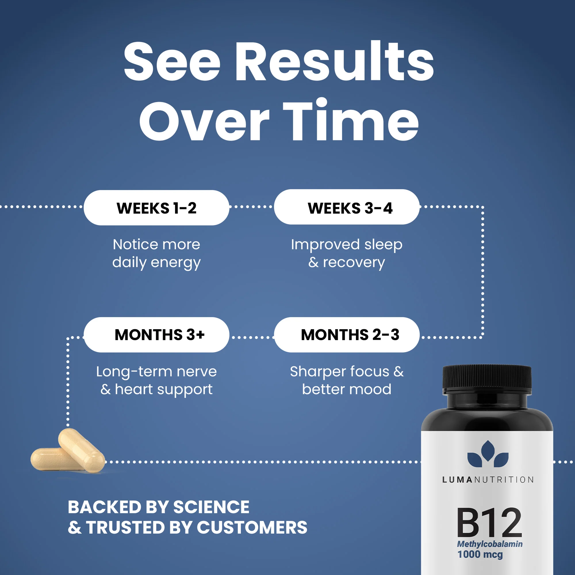 Vitamin B12 - Image 7