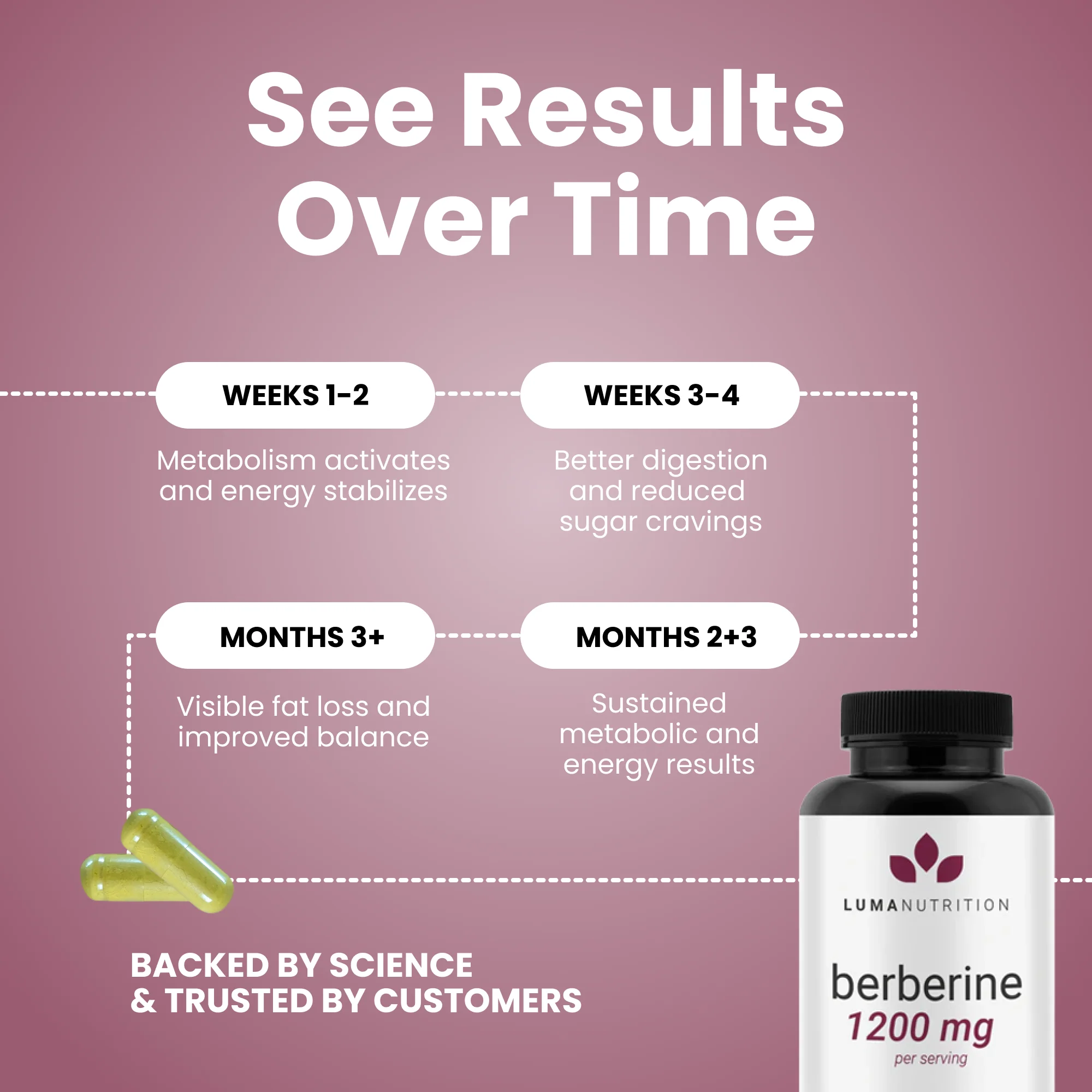Berberine - Image 7
