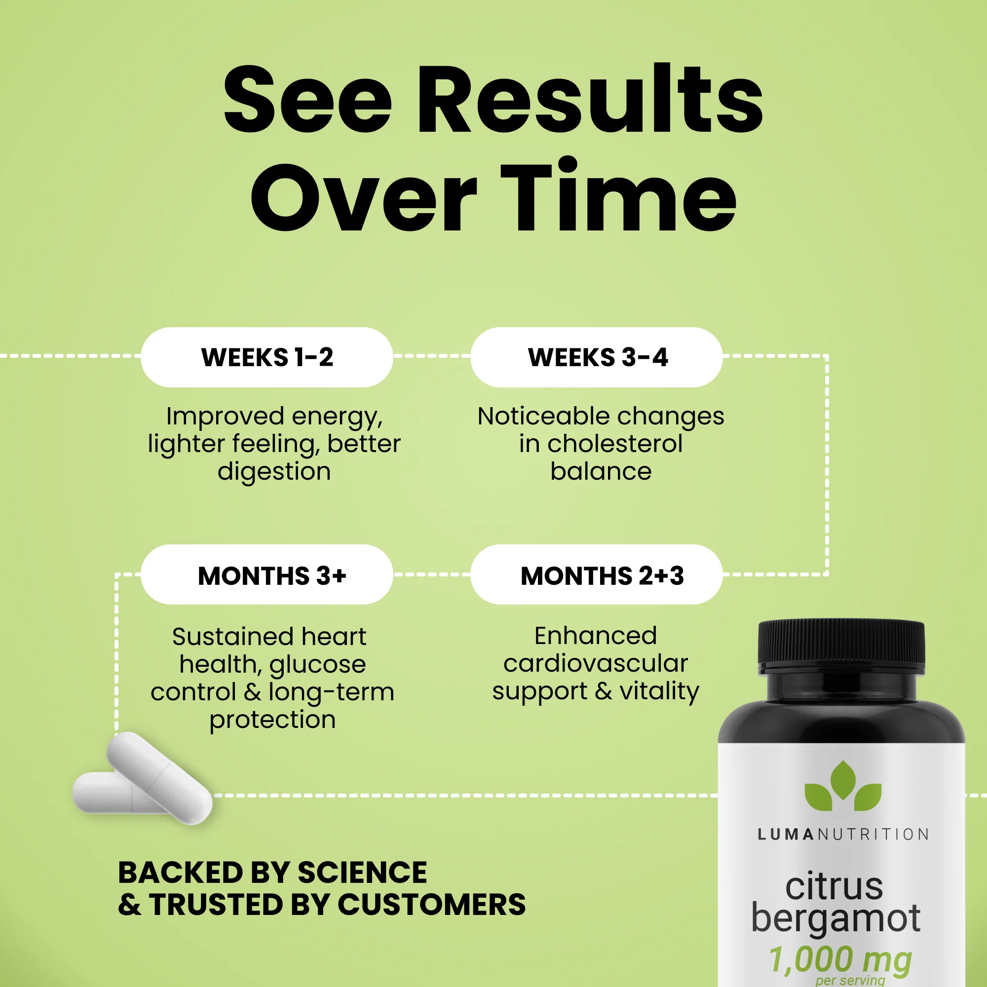 Citrus Bergamot - Image 5