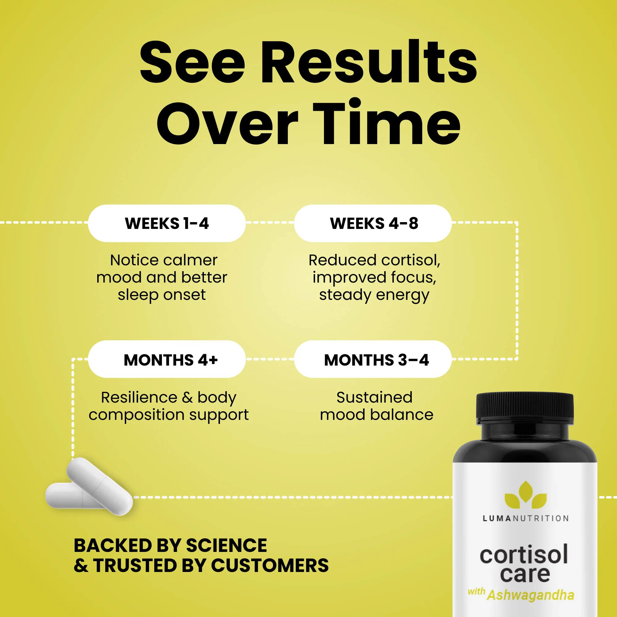 Cortisol Care - Image 7