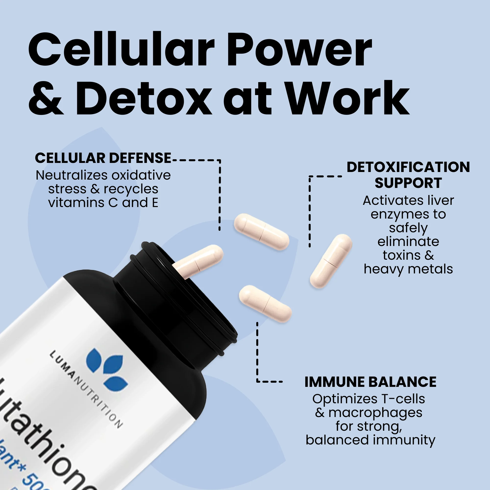 Glutathione - Image 5