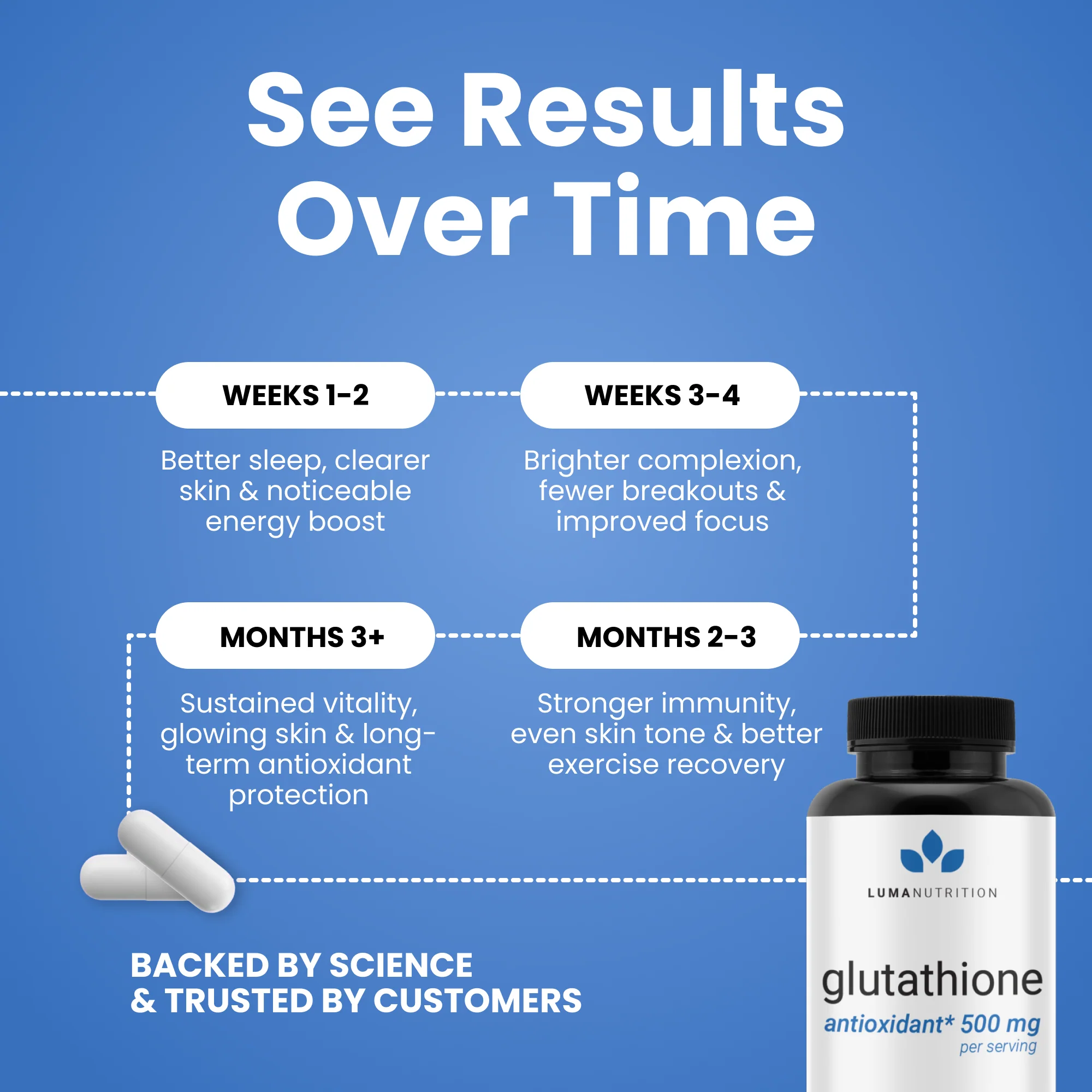 Glutathione - Image 7