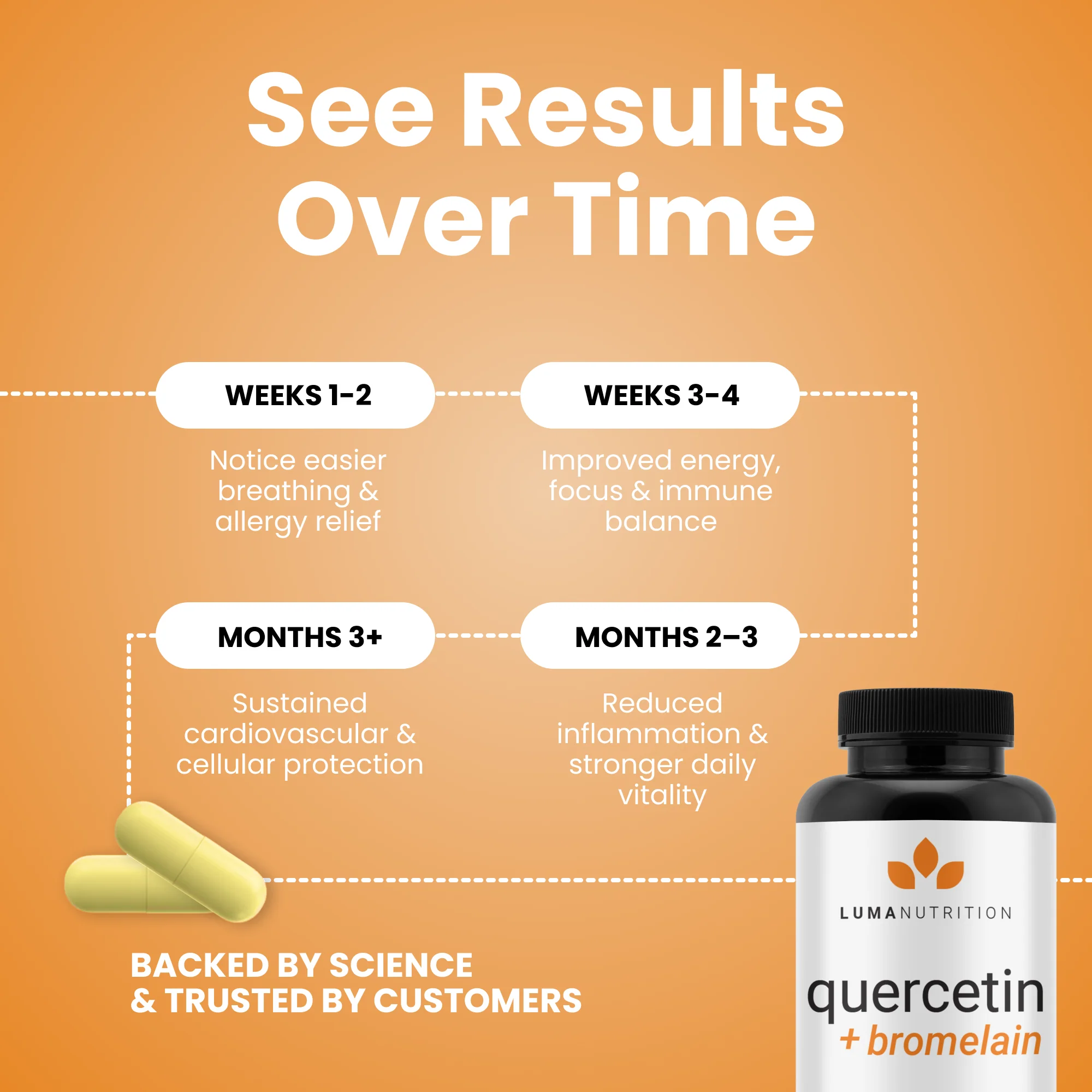 Quercetin - Image 7
