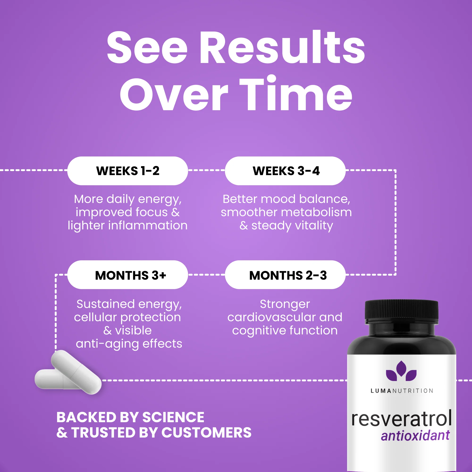 Resveratrol - Image 7
