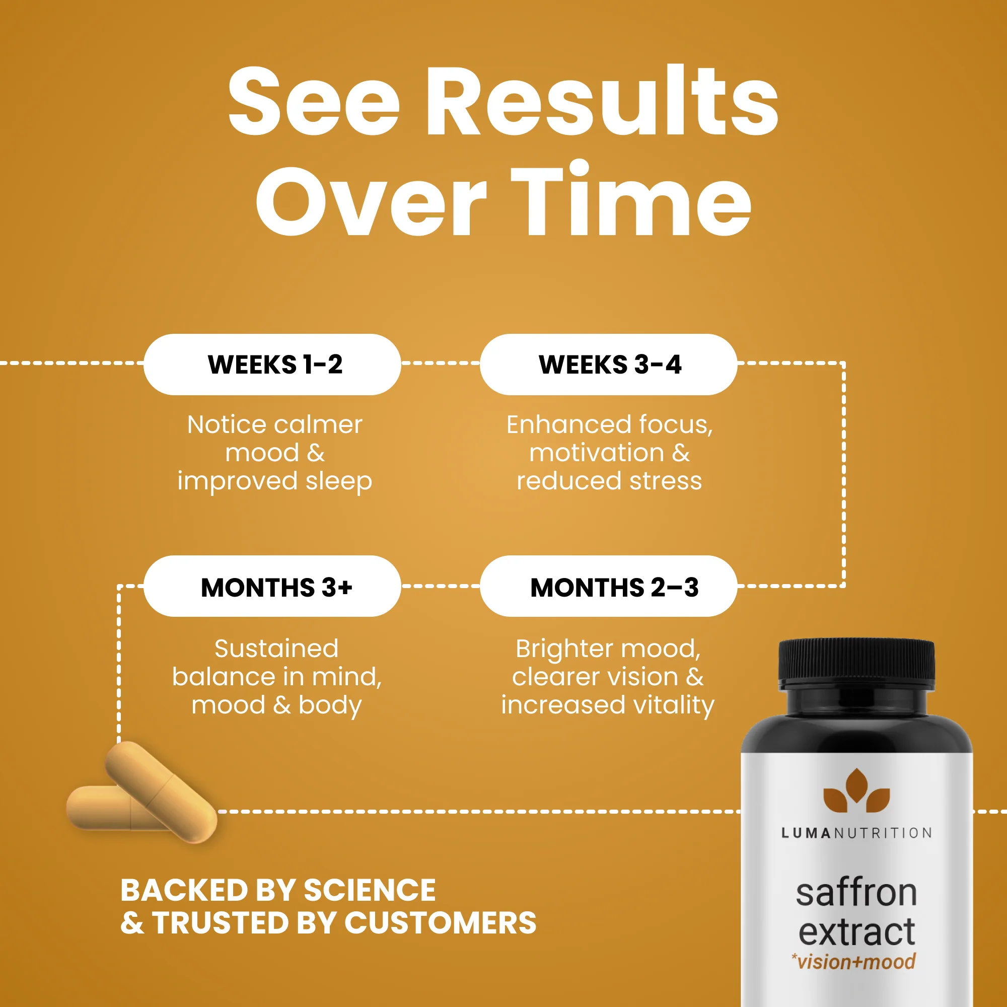 Saffron Extract - Image 5