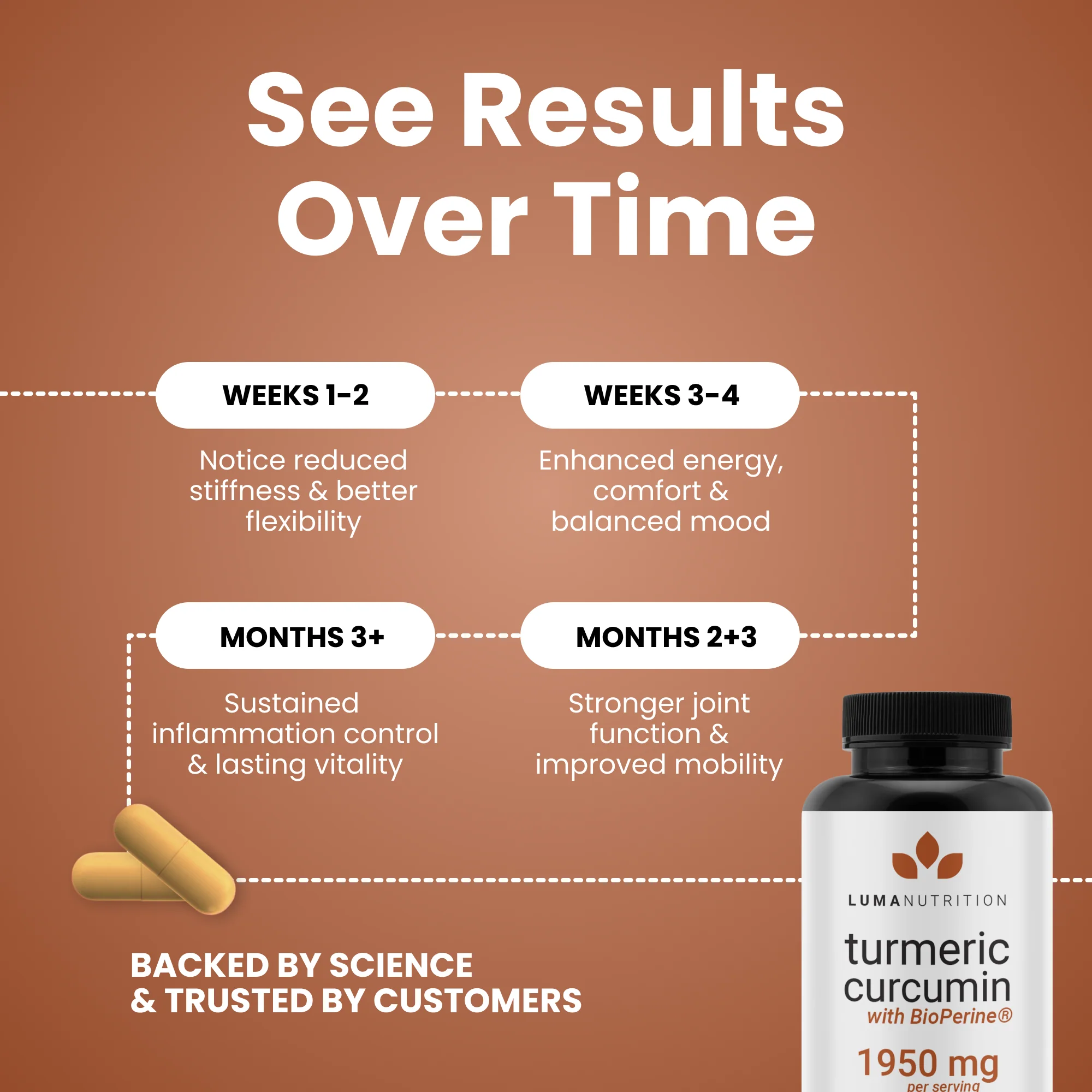 Turmeric Curcumin - Image 7
